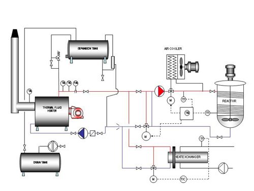 Thermal Oil Tankers
